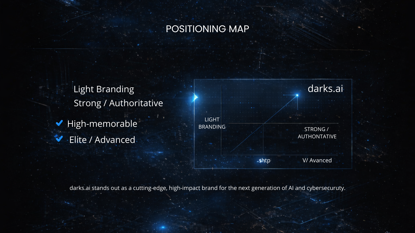 positioning map (1)